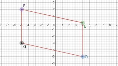 The points D(4,−5)(4,−5), E(4,0)(4,0), F(−5,2)(−5,2), and G(−5,−3)(−5,−3) form parallelogram-example-1