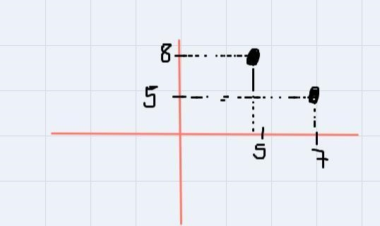 The one-to-one functions g and h are defined as follows.g={(-9, - 4). (4. 1), (5, 8), (7, 5)}h-example-1