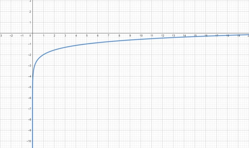 The graph of the exponential function f(x)=5^x+2 is given with three points. Determine-example-1