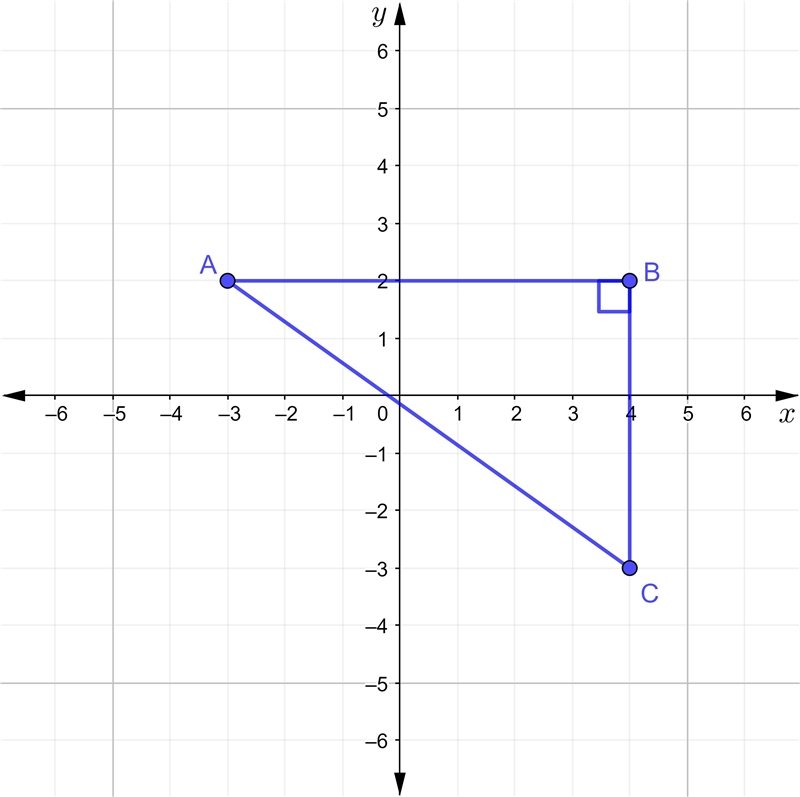 NO LINKS!! Please help me with these graphs. Part 4​-example-1