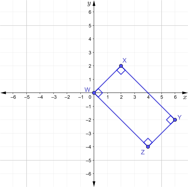 NO LINKS!! Please help me with these graphs. Part 4​-example-2