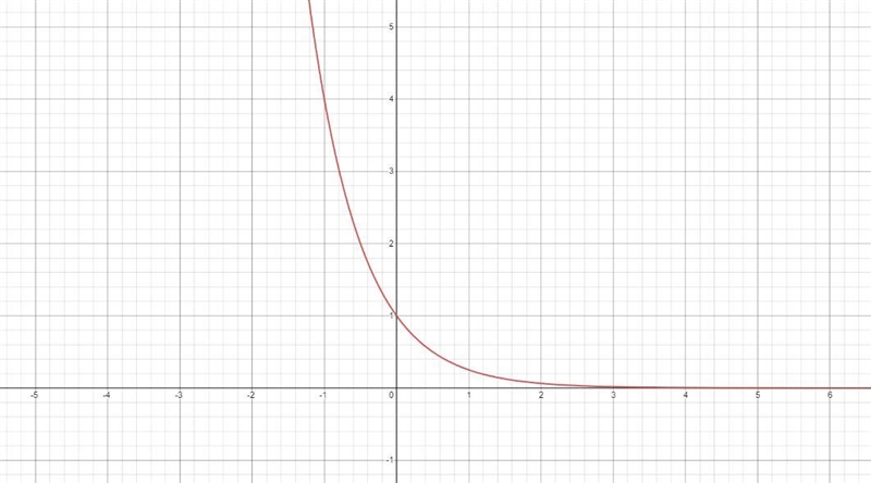 The graph below is a transformation of f(x)= \frac{1}{4} ^x . Write an equation describing-example-1