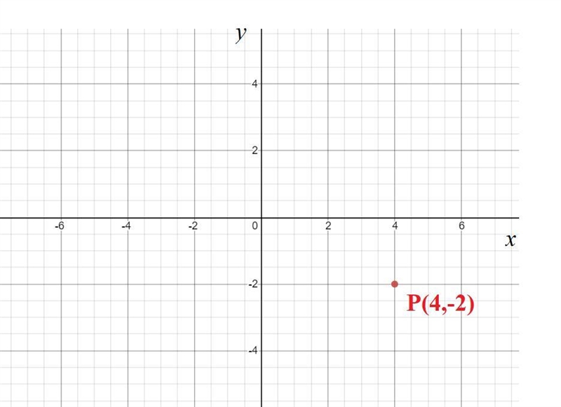 Point P(4,-2) undergoes a translation given by (x,y) - (x+3, x-a) followed by another-example-1