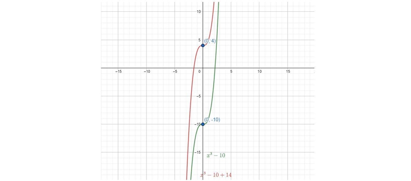 Here’s the question. Also the graph under the question wording is option A. I’ll send-example-1