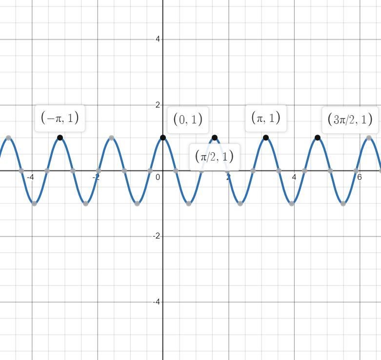 identify the amplitude and period of the function then graph the function and describe-example-1