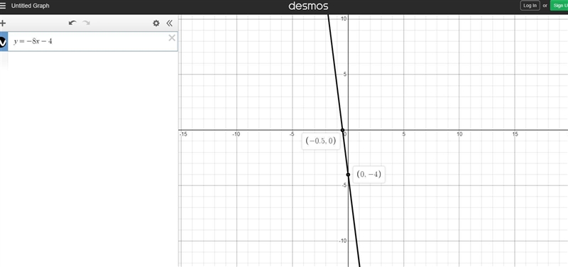 Sketch the graph of y = -8x - 4-example-1