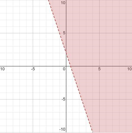 On a piece of paper, graph y<-3x+2. Then determine which answer choice matches-example-1