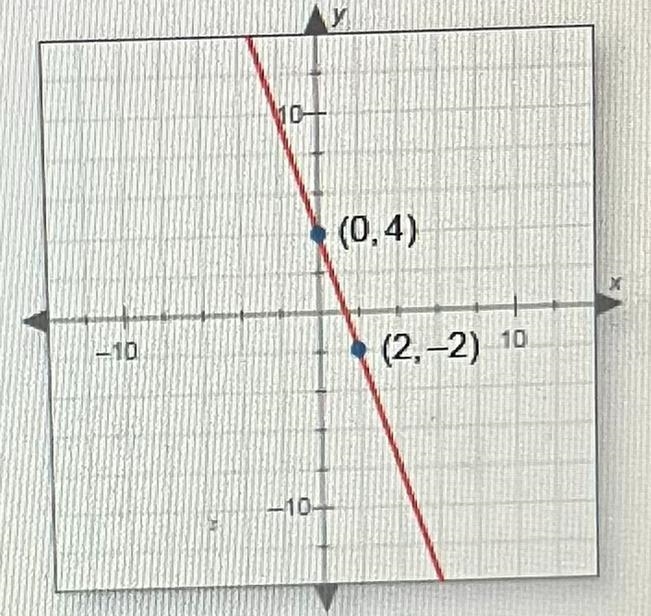 What is the slope intercept equation of this line?101(0.4)-10(2-2) 16-10A. y = 4x-example-1