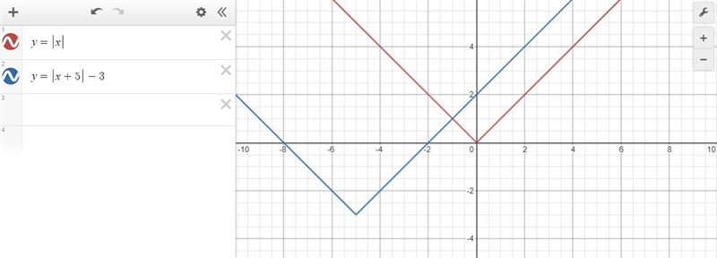 Below is the graph of y = |x| . Translate it to make it the graph of y=|x+5|-3.-example-1