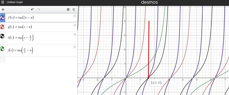 Which equation represents a tangent function with a domain of all Real numbers such-example-1