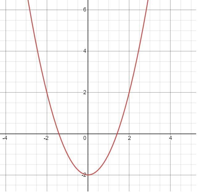 Given the graph of a function f. Identify the function by name. Then Graph, state-example-2