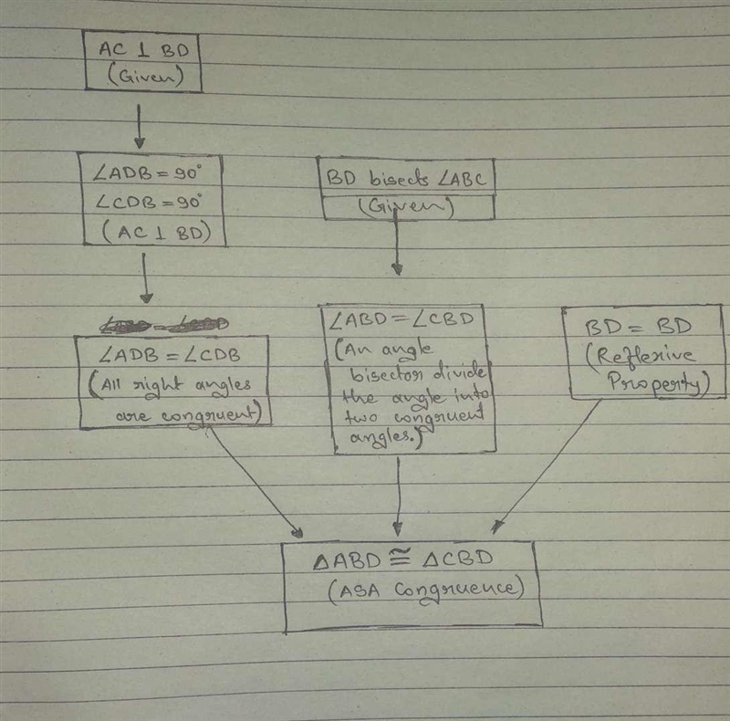 Given BD bisects ABC and AC is perpendicular to BD prove ABD =CBD by filling out the-example-1