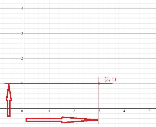 Help me out please how do i plot these on a coordinate plane-example-1