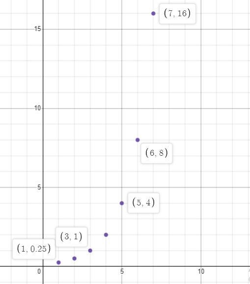 Help me out please how do i plot these on a coordinate plane-example-2