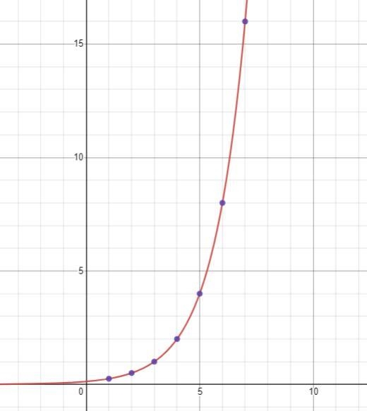 Help me out please how do i plot these on a coordinate plane-example-3