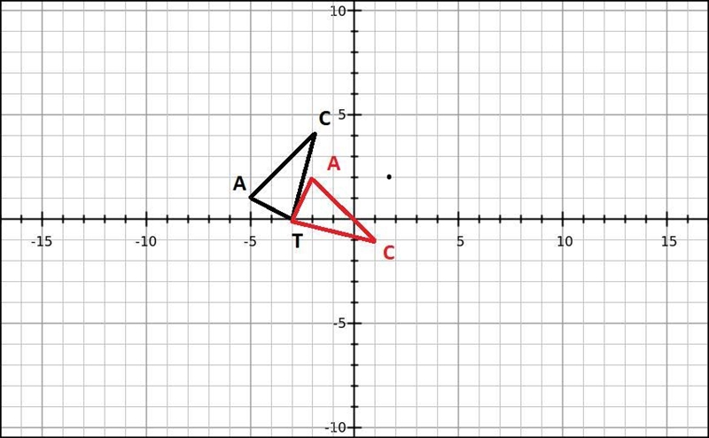 The triangle shown is rotated 90 degrees clockwise about the origin.Next, it is translated-example-1