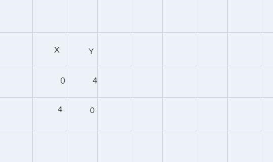 Begin by graphing the standard quadratic function f(x)=x^2. Then use transformations-example-1