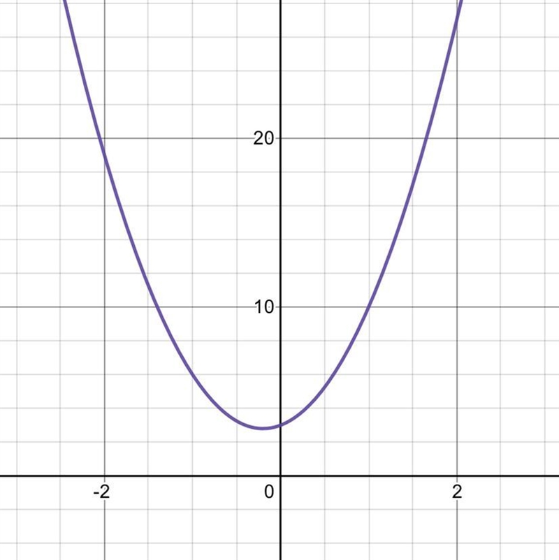 Factor completely. 5x^2 +2x + 3-example-1