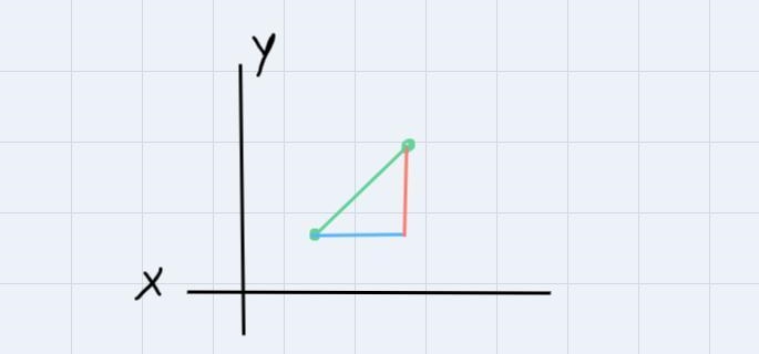 Find the distance between the points (0,−4) and (−3,3) .Give an exact answer (no decimals-example-1