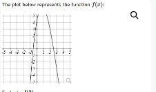 The plot below represents the function f ( x ) : 1 2 3 4 5 -1 -2 -3 -4 -5 1 2 3 4 5 -1 -2 -3 -4 -5 Evaluate-example-1