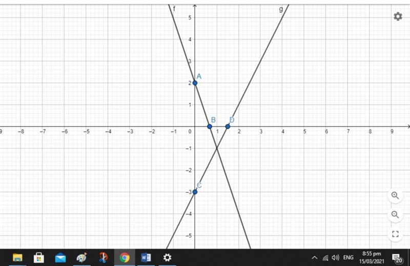 Question 22 22) Look at the system of equations below. y = -3.x + 2 y = 2x - 3 Which-example-1