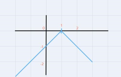 ALL THINGS GRAPHING 1. ** Graphy -lx - 11 2. Graph y x + 4 2 6 6 5 4 -3 2 -9 - - - -32 1 -9-9-6 1 -2 بها -4 4 de-example-1