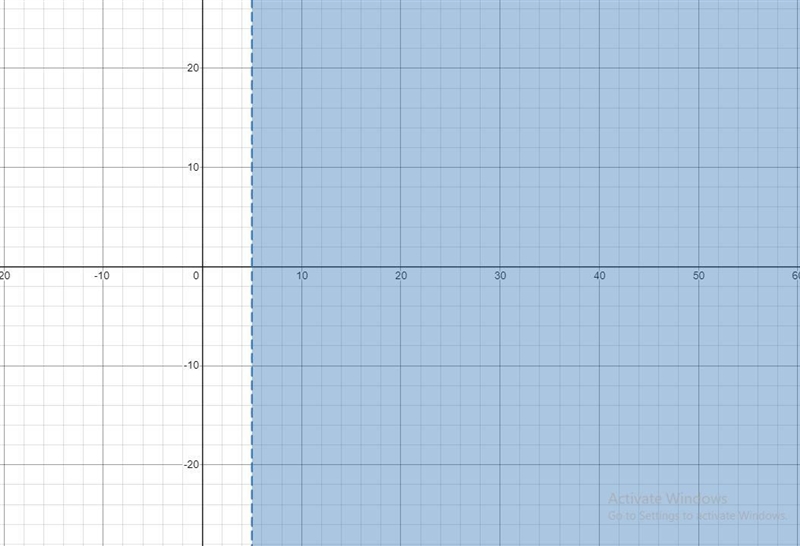 Solve the inequality 2x + 8 > 18-example-1