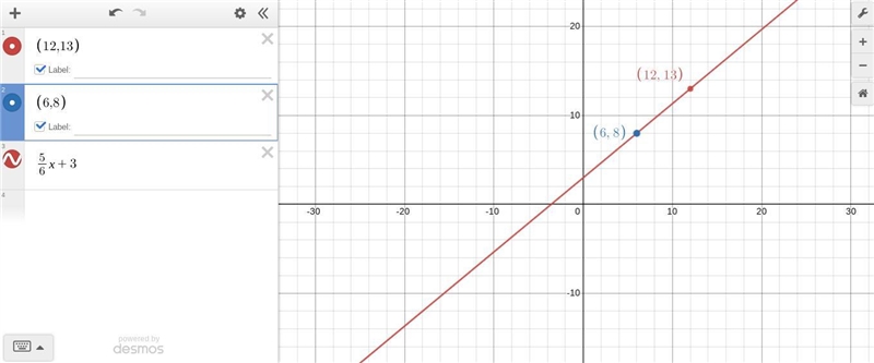 A line includes the points (12, 13) and (6, 8). What is its equation in slope-intercept-example-1