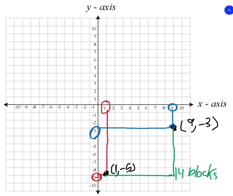 Calculate the distance between the points p= (1 "-9" and k = (9 "-3)&quot-example-1