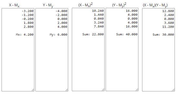 xy12364468710 a. Construct a scatterplot. b. Is there a linear association, nonlinear-example-2