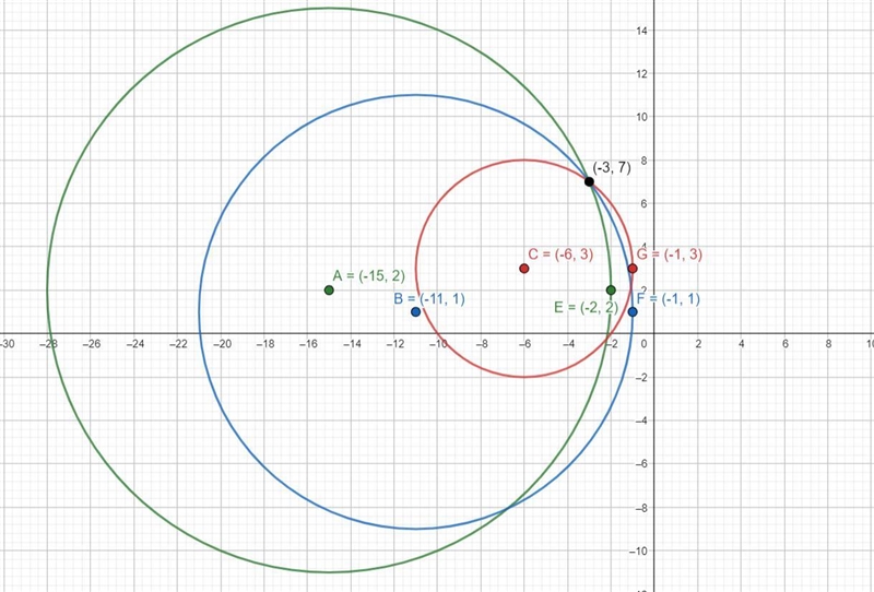 Suppose that three geological study areas are set up on a map at points please check-example-1