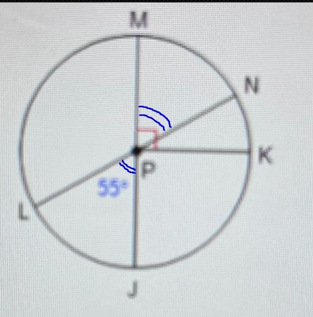 LN is a diameter of circle P. What is the measure of arc NK?-example-1