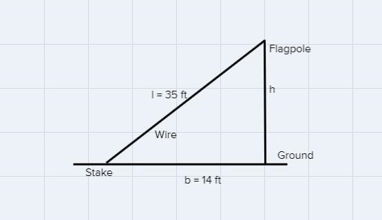 A 35-foot wire is secured from the top of a flagpole to a stake in the ground. If-example-1