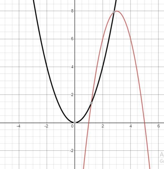 Consider the graph of the function f. a) Find the domain, range, and zeros of the-example-2