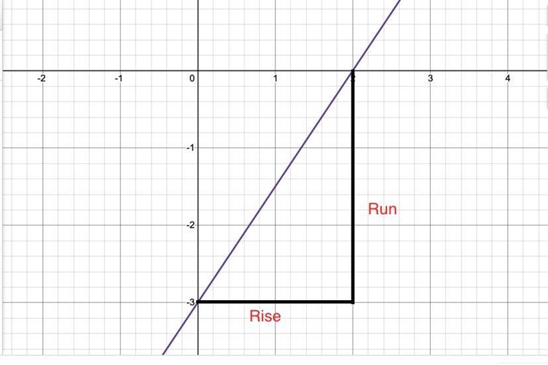 I need help please and thank you and you have to graph it-example-2