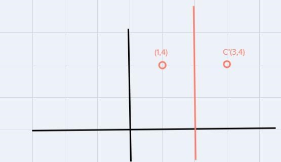 Point C(1,4) is reflected over the line x = 2. Write the coordinates of C'Point D-example-1