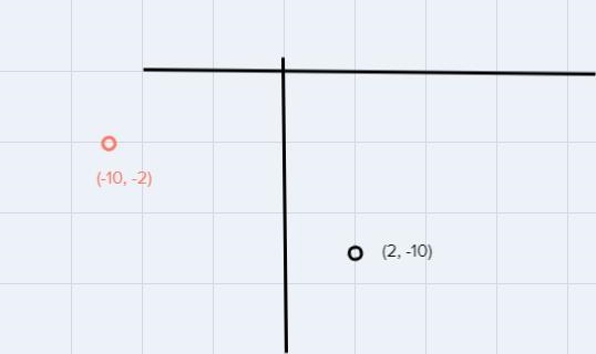 Point C(1,4) is reflected over the line x = 2. Write the coordinates of C'Point D-example-2