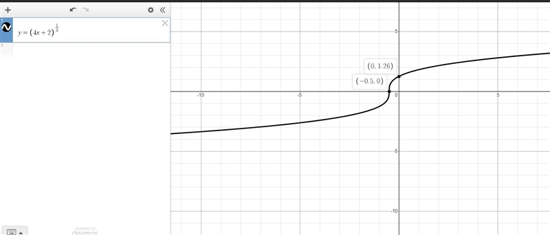 Which equation represents the function modeled by the graph? (picture of graph below-example-1