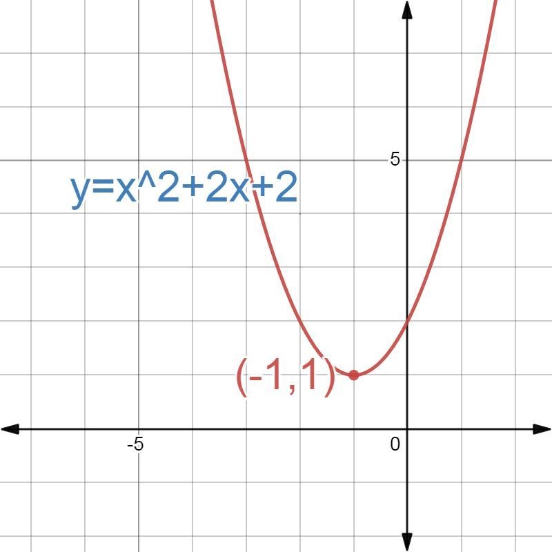 Use a graphing calculator to sketch the graph of the quadratic equation, and then-example-1