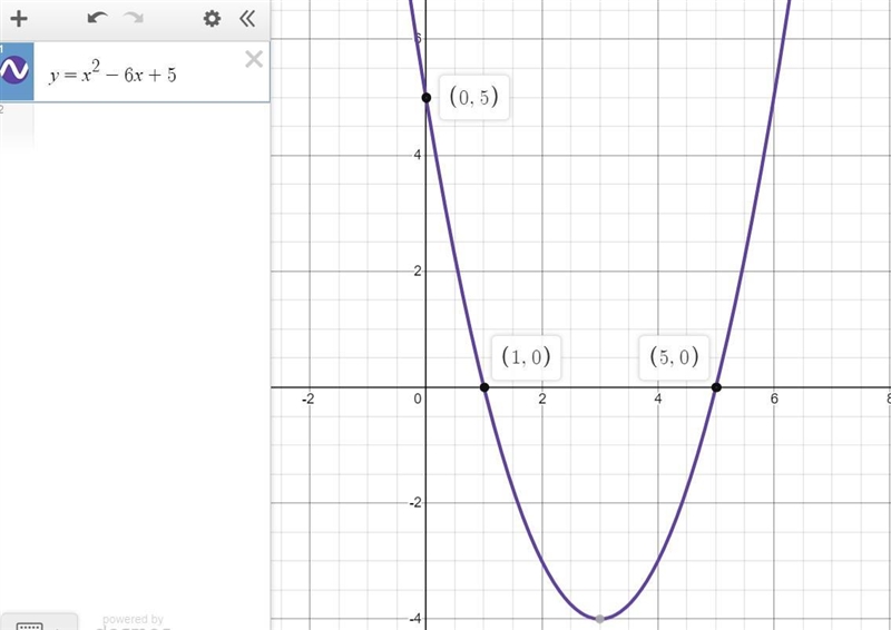 the quadratic curve crosses the x axis at 1,0 and 5,0 and the y intercept is 5. express-example-1