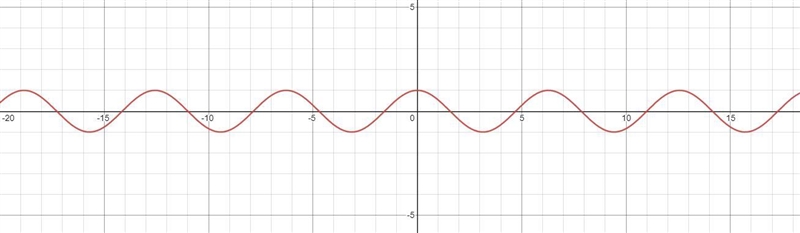 Which of the following represents the domain and range of y = cos X?-example-1