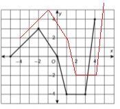 The graph of the following is graph of the following function is given below, apply-example-1