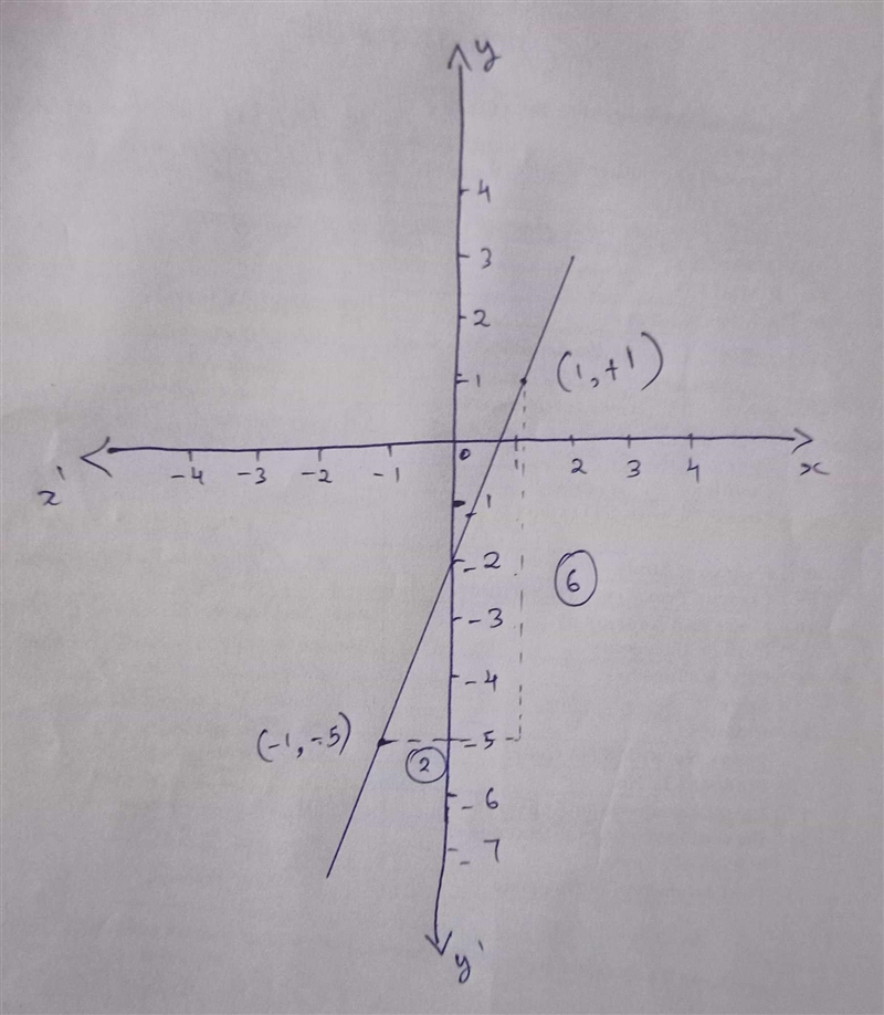 I need help!8th grade mathDraw a line representing the rise and a line representing-example-1