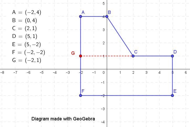 Please help!! Multiple Representations Hexagon ABCDEF has vertices A(-2, 4), B(0, 4), C-example-1