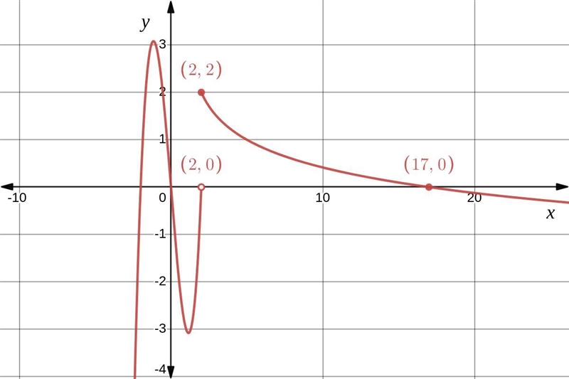 A piecewise function g(x) is defined by Part A: Graph the piecewise function g(x) and-example-1