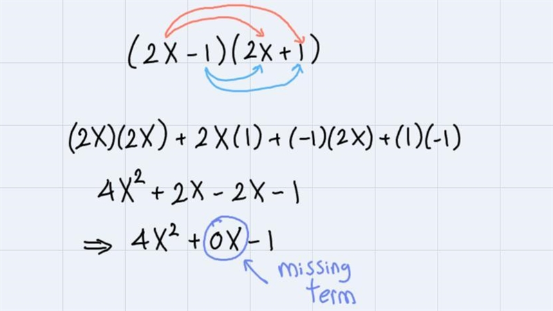 What is the missing term in (2x – 1)(2x + 1) = 4x^2 +_____ -1?A.3xB.6xC.0xD.2X-example-1