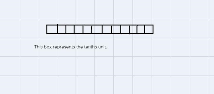 Identify the decimal represented by the base-ten blocks. Asmall cube represents one-example-2