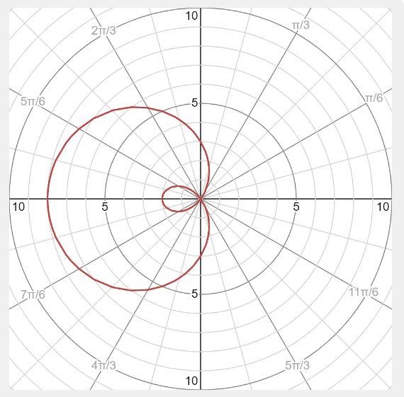 Identify the type of polar graph for the equation: r = 3-5cos θ aLimacon with inner-example-1