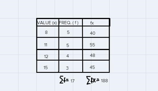 Find the mean of the quiz scores in the table to the right5Value Frequency8 511 512 415 3The-example-1