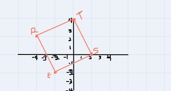 Quadrilateral REST has coordinates R(-4,2), E(-2,-2), S(2,0), and T(0,4). Determine-example-1